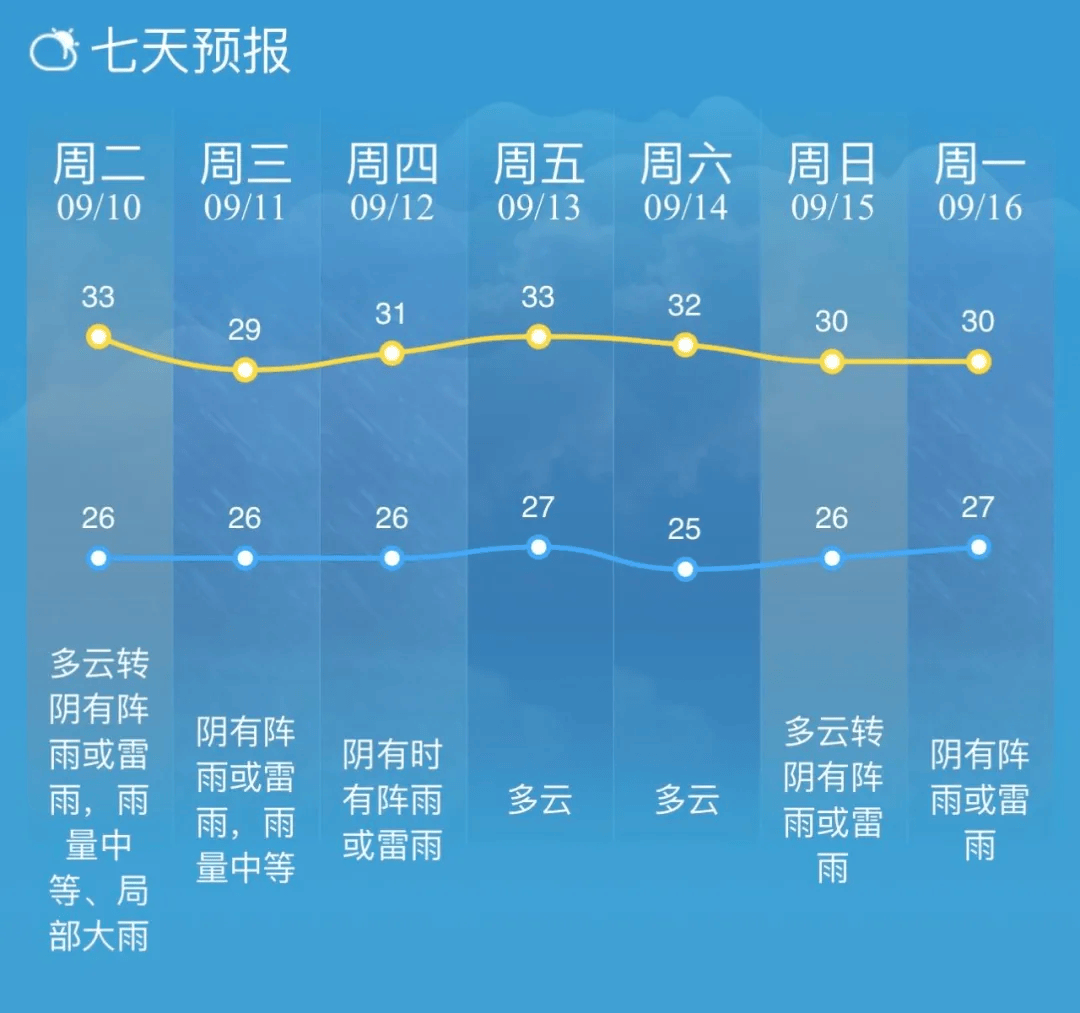 雨最新預(yù)報，變化中的學(xué)習(xí)成就自信之源