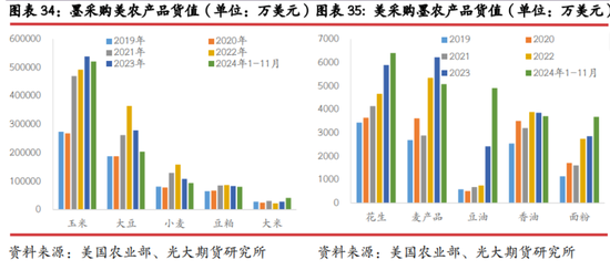 最新菜籽關(guān)稅