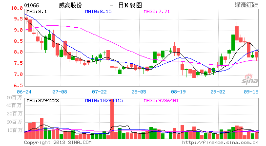 洞悉市場動態(tài)，最新沽價行情掌握在手