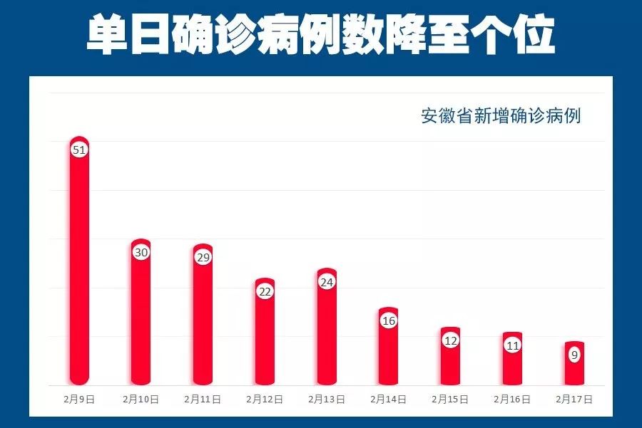 探索最新病例，疾病新趨勢與應(yīng)對策略