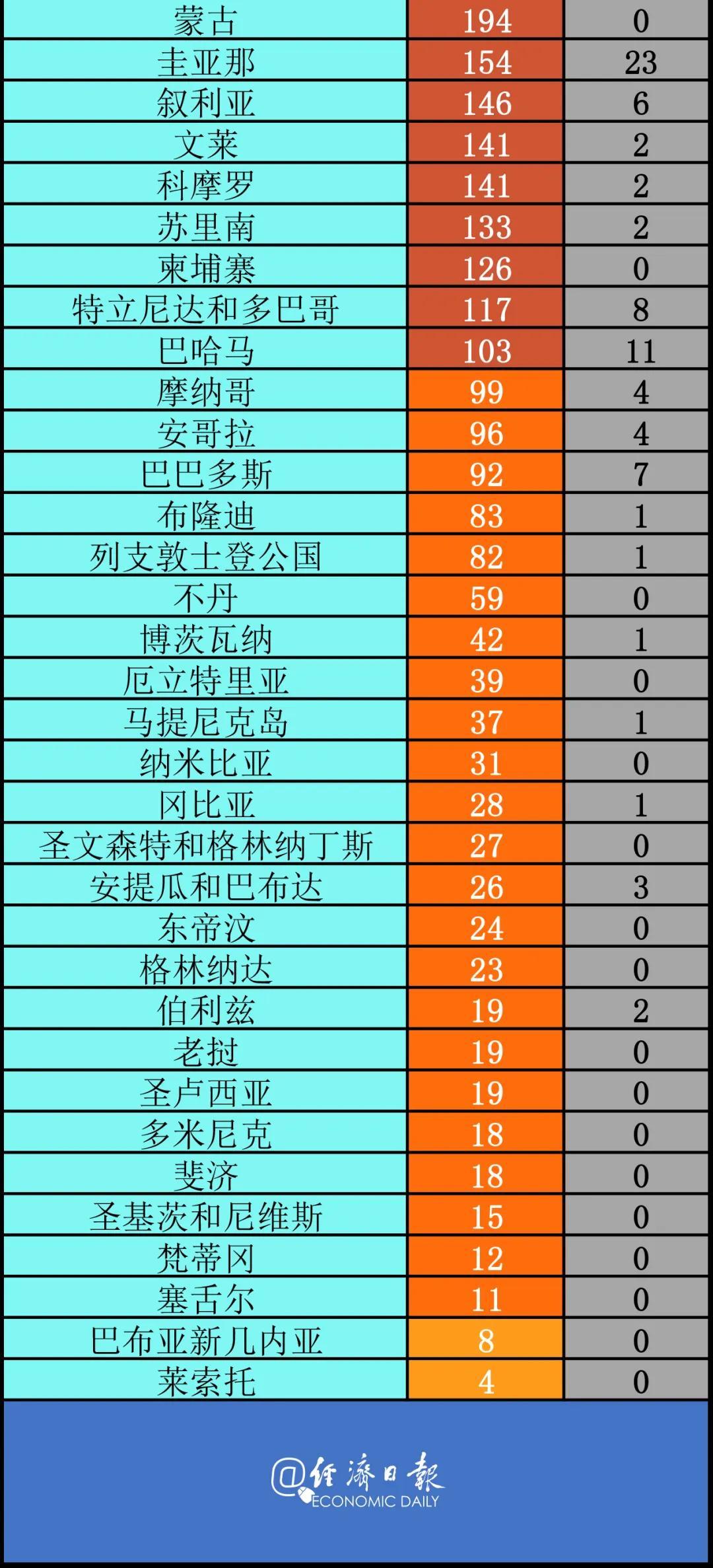 全球病例最新動態(tài)，查詢與了解步驟指南（初學者與進階用戶必備）