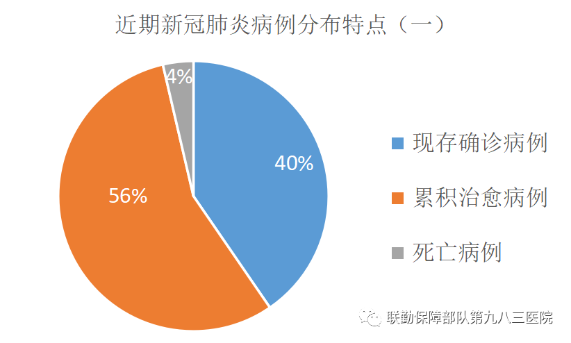 肺炎最新局勢