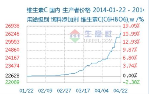 VC最新價(jià)及其觀點(diǎn)論述解析