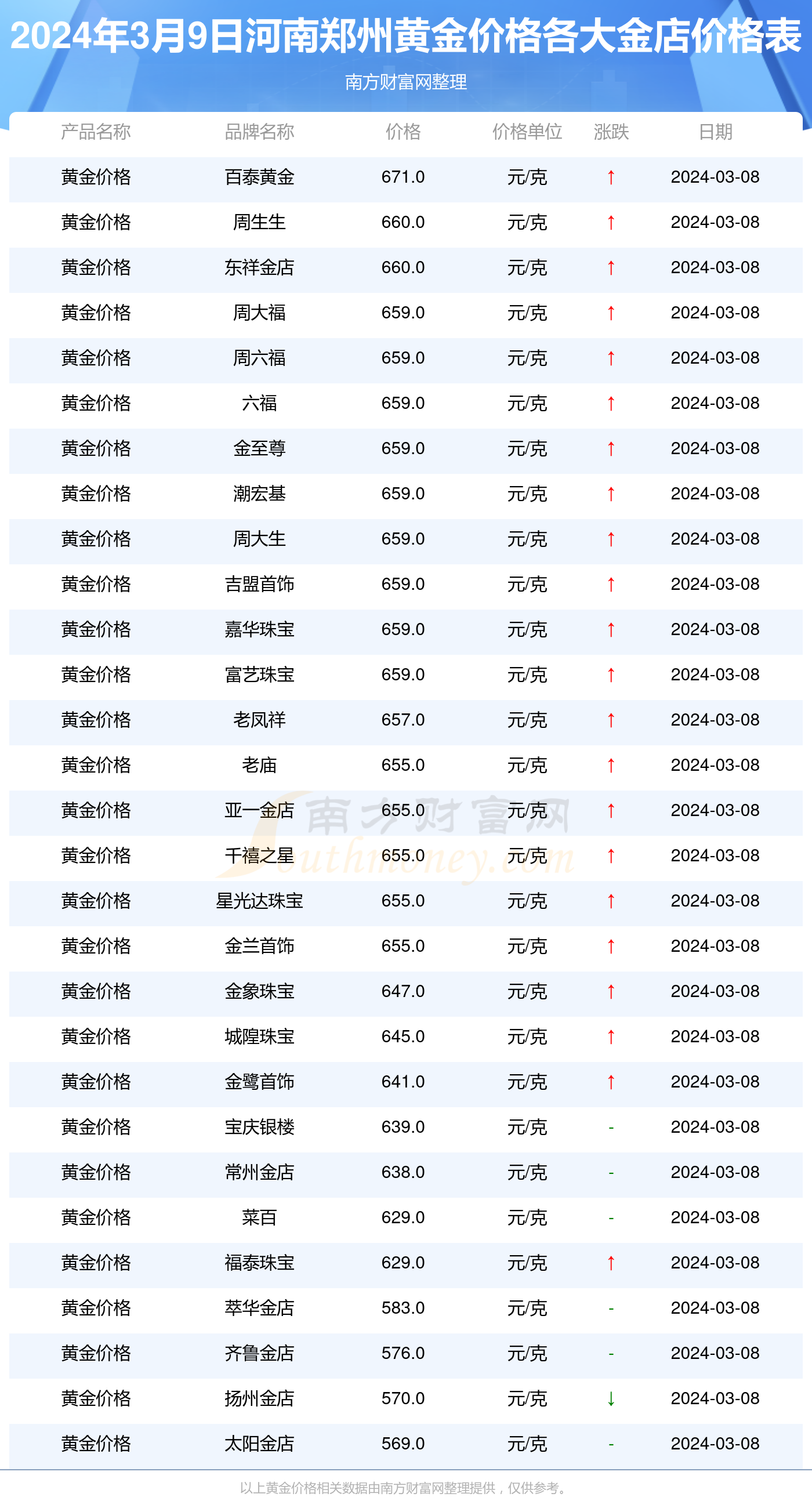 鄭州最新金價動態(tài)與黃金市場的微觀脈絡(luò)解析