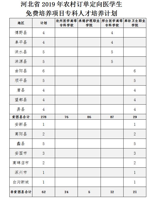 最新保定聯(lián)考