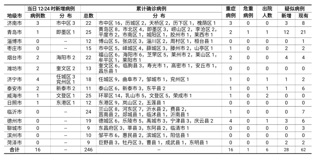 煙臺(tái)最新病例與小巷深處的獨(dú)特風(fēng)情