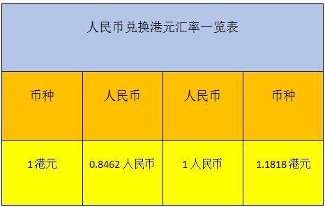 最新匯率港元動態(tài)及觀點闡述