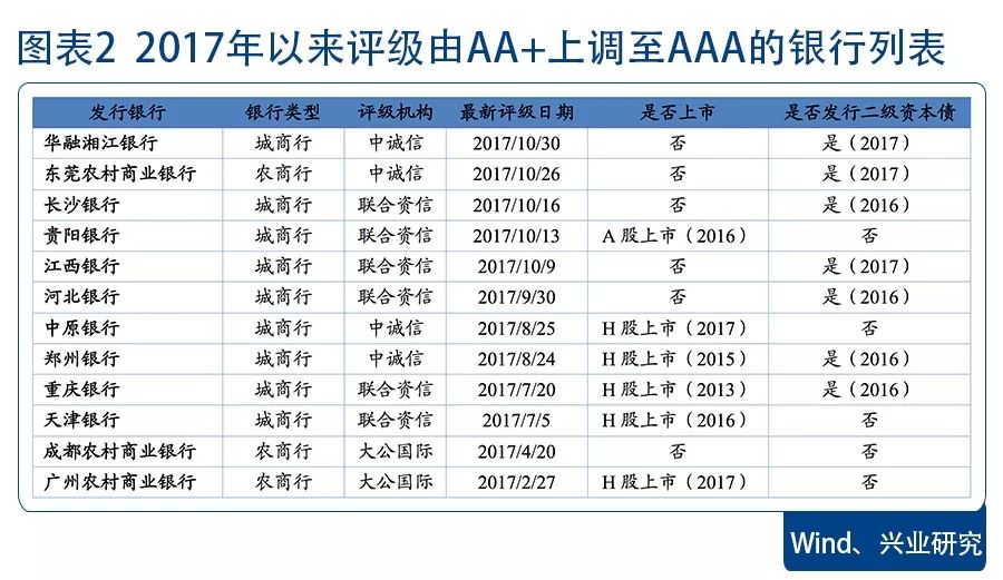 銀行評(píng)級(jí)更新與隱秘小巷的特色小店探索之旅