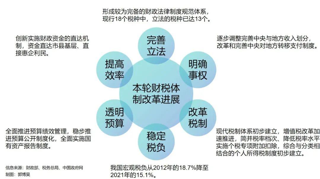 最新財(cái)政稅政策下的高科技產(chǎn)品介紹