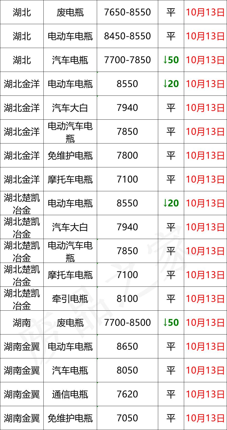 13最新報(bào)價(jià)