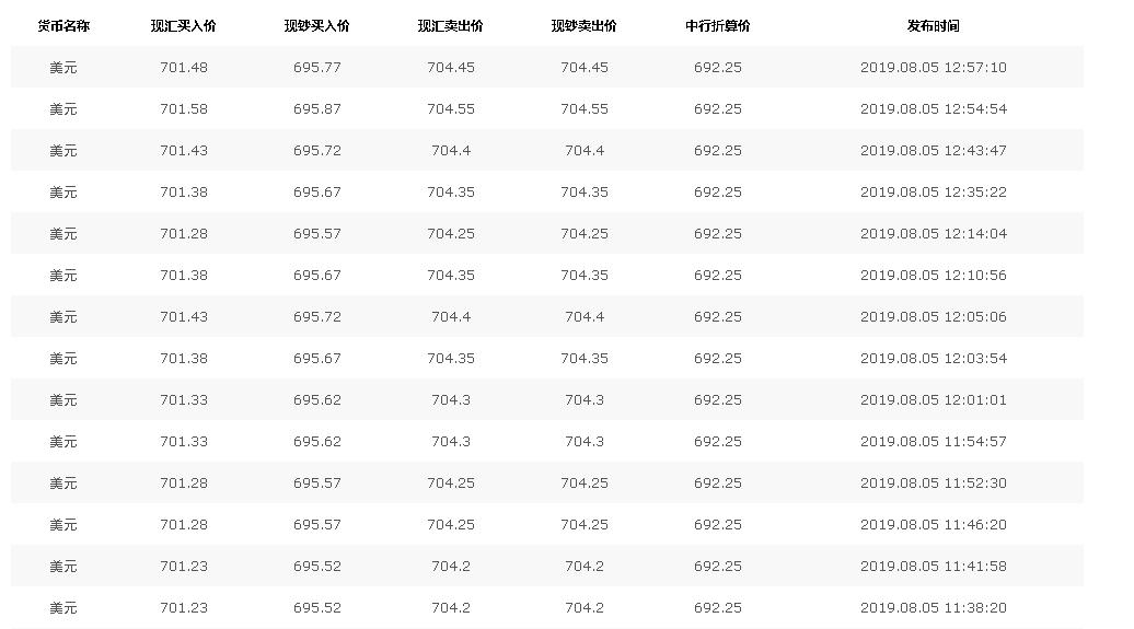 最新現(xiàn)匯賬戶詳解，了解、應(yīng)用與優(yōu)化策略