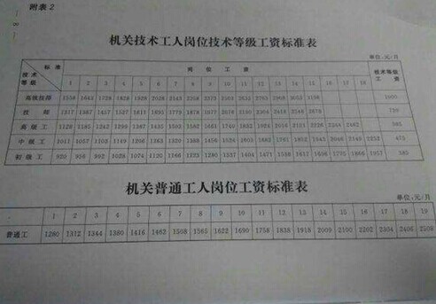 工資最新檔,工資最新檔論述