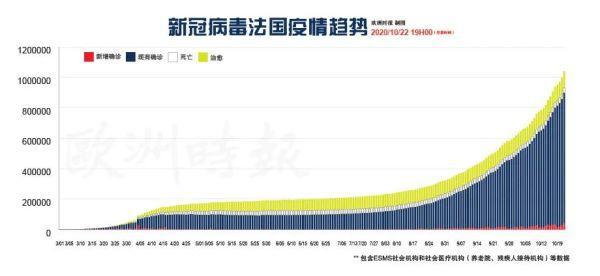 探索法國最新面貌，新增亮點一覽