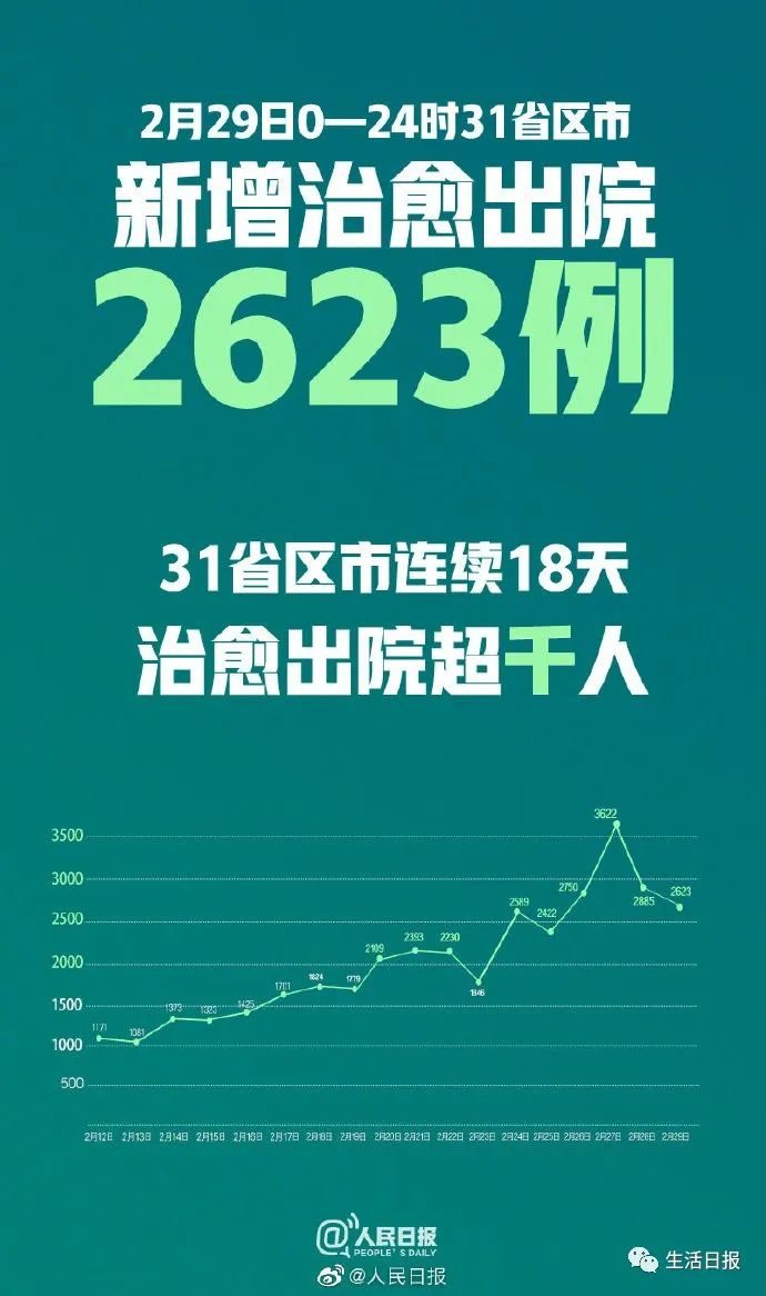 累計(jì)治愈最新