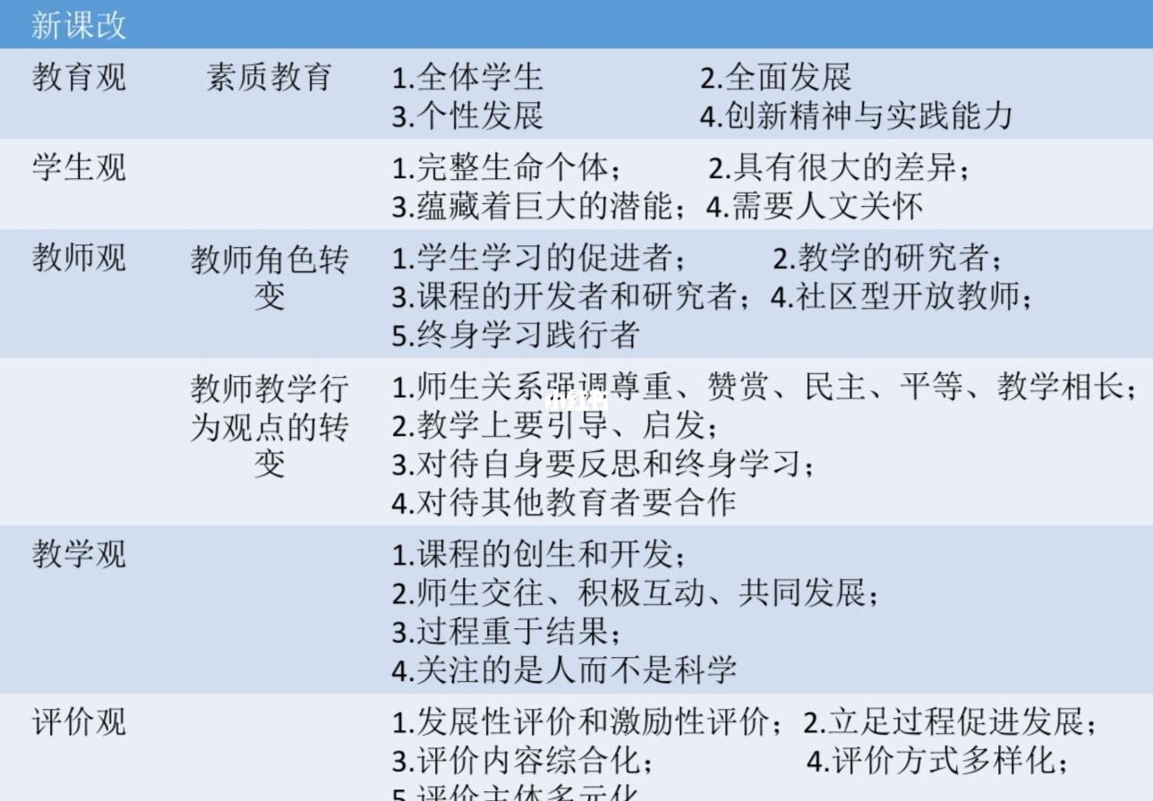 最新新課改,最新新課改，一場學習的革命，自信與成就感的源泉