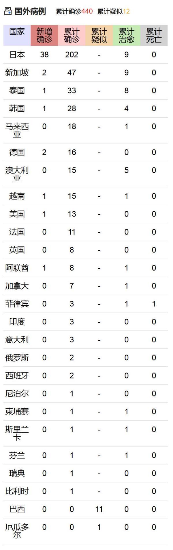 最新信息肺炎全面步驟指南，了解、預(yù)防與治療