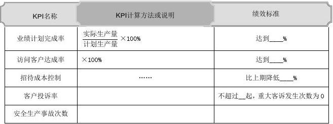 kpi最新狀況