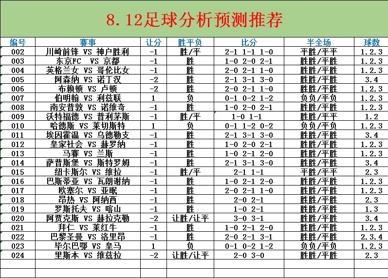 最新足球分析