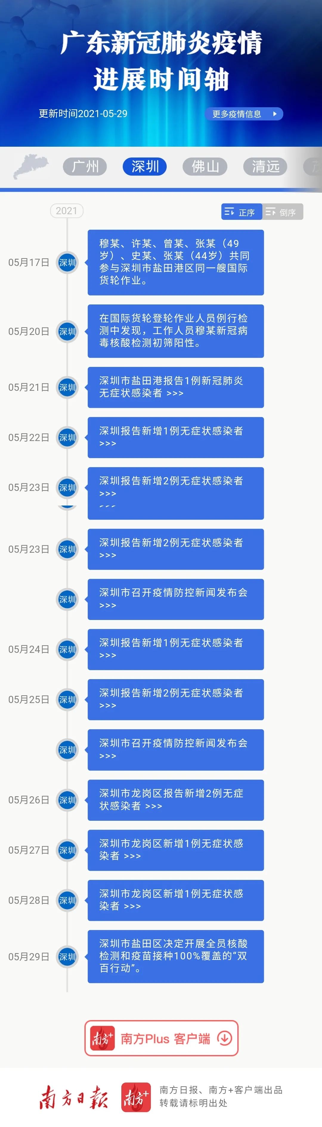 陽江最新肺炎概況更新報告