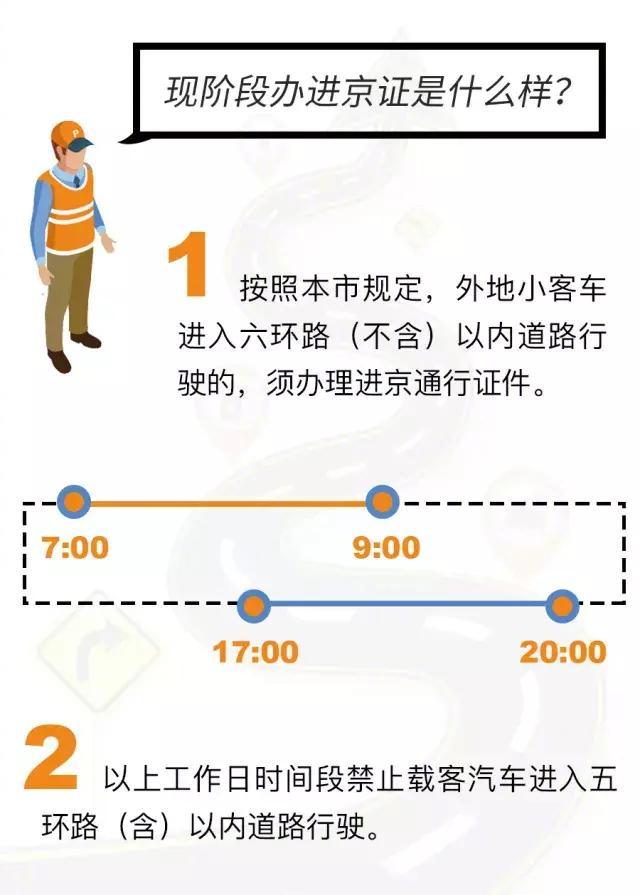 最新境外進(jìn)京步驟指南大全