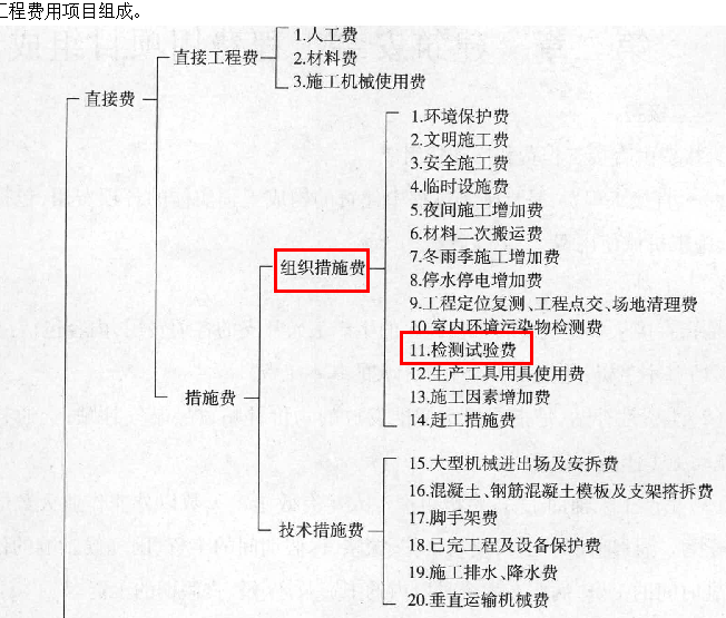 最新費率定額科技產品介紹及更新動態(tài)