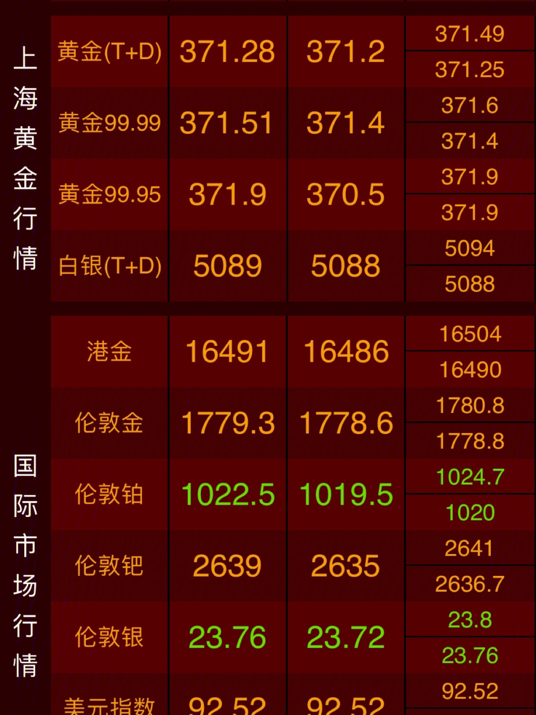 最新期貨金價(jià)及走勢(shì)分析概覽