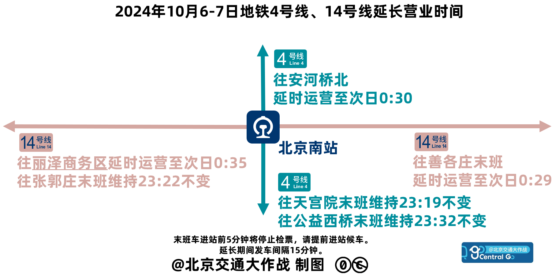北京最新延長的溫馨夏日故事