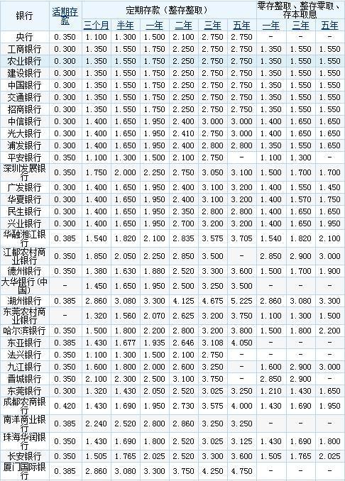 2017年最新存款利率表，變化中的機(jī)遇與成就感的源泉
