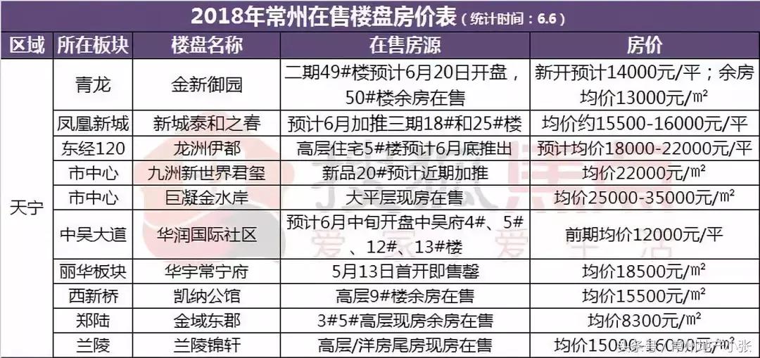 常州市天寧區(qū)最新房價探析與概述