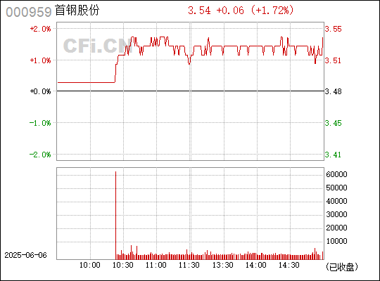 首鋼股份最新目標(biāo)價(jià)，科技重塑鋼鐵產(chǎn)業(yè)，開啟未來(lái)生活新篇章