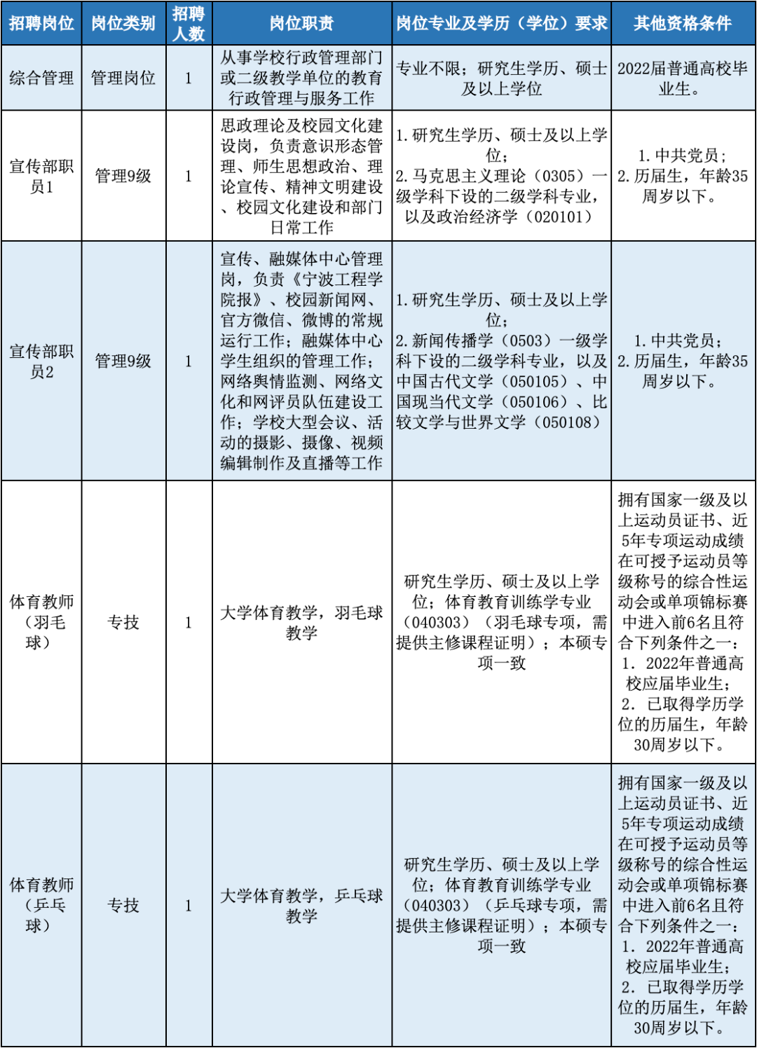 慈溪滸山最新招聘信息，時(shí)代的脈搏引領(lǐng)就業(yè)航標(biāo)