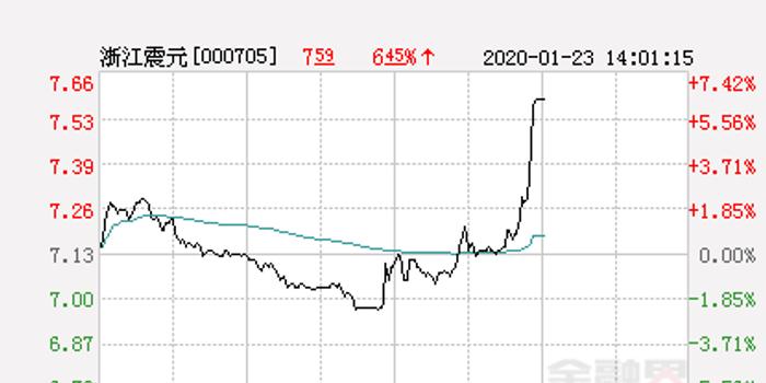 浙江震元股票最新動態(tài)及消息速遞????
